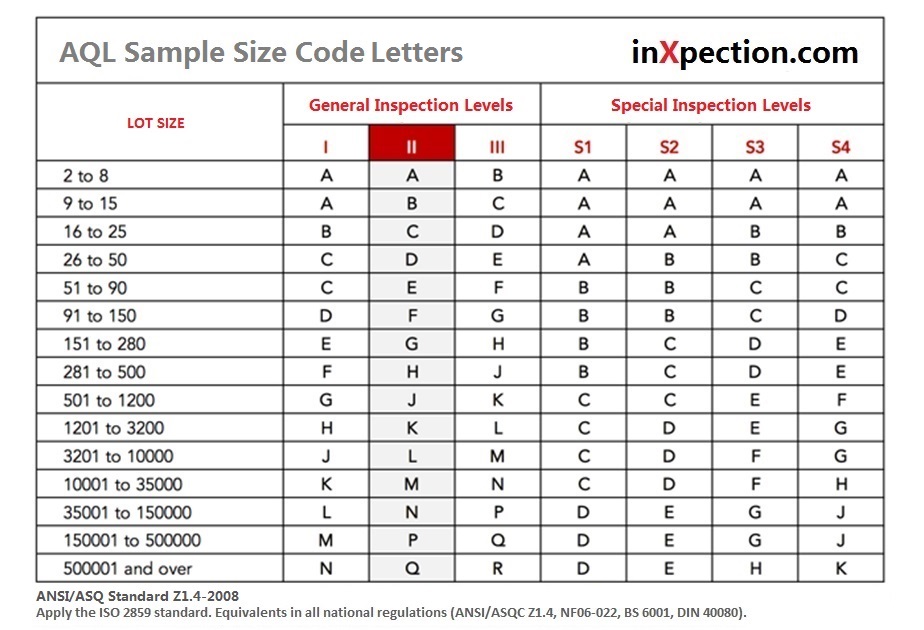 aql-sampling-table-chart-step-by-step-tutorials-inxpection