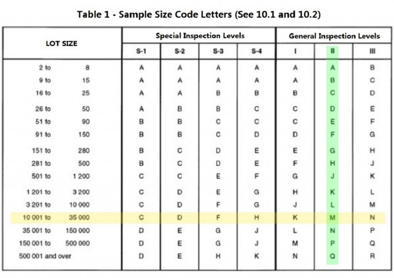 AQL Sampling, Table & Chart, Step by Step Tutorials - inXpection