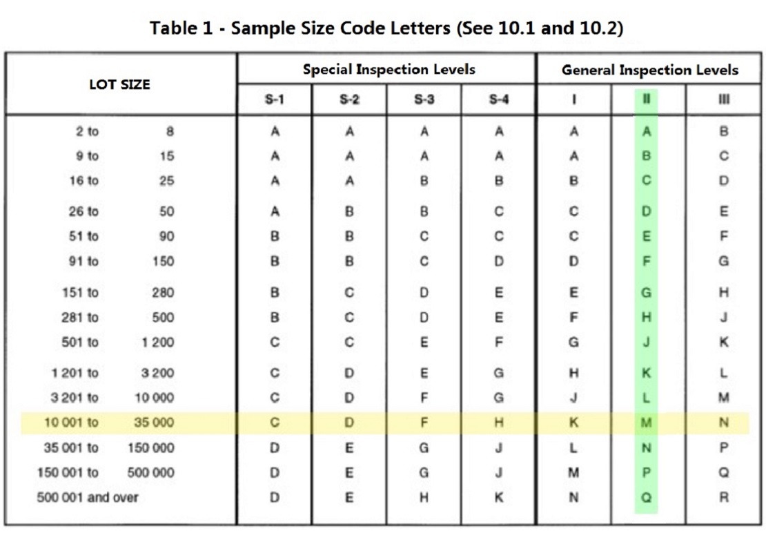 Sapling Conversion Chart