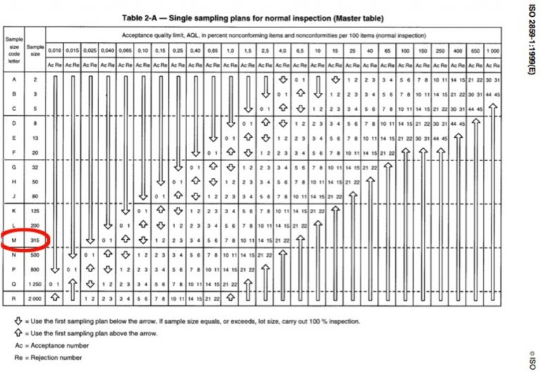 Aql sampling table chart step by step tutorials inxpection