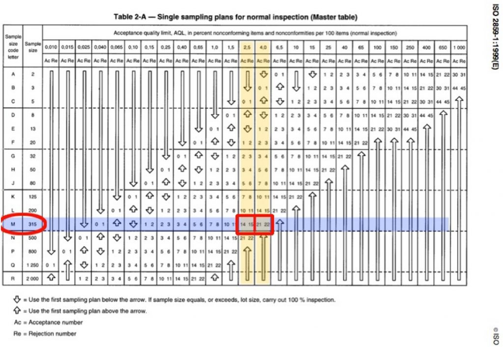 Aql sampling table chart step by step tutorials inxpection