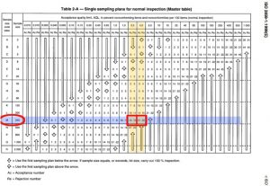 Aql Sampling Table Chart Step By Step Tutorials Inxpection Aql Sampling Table Chart Step By Step Tutorials Inxpection